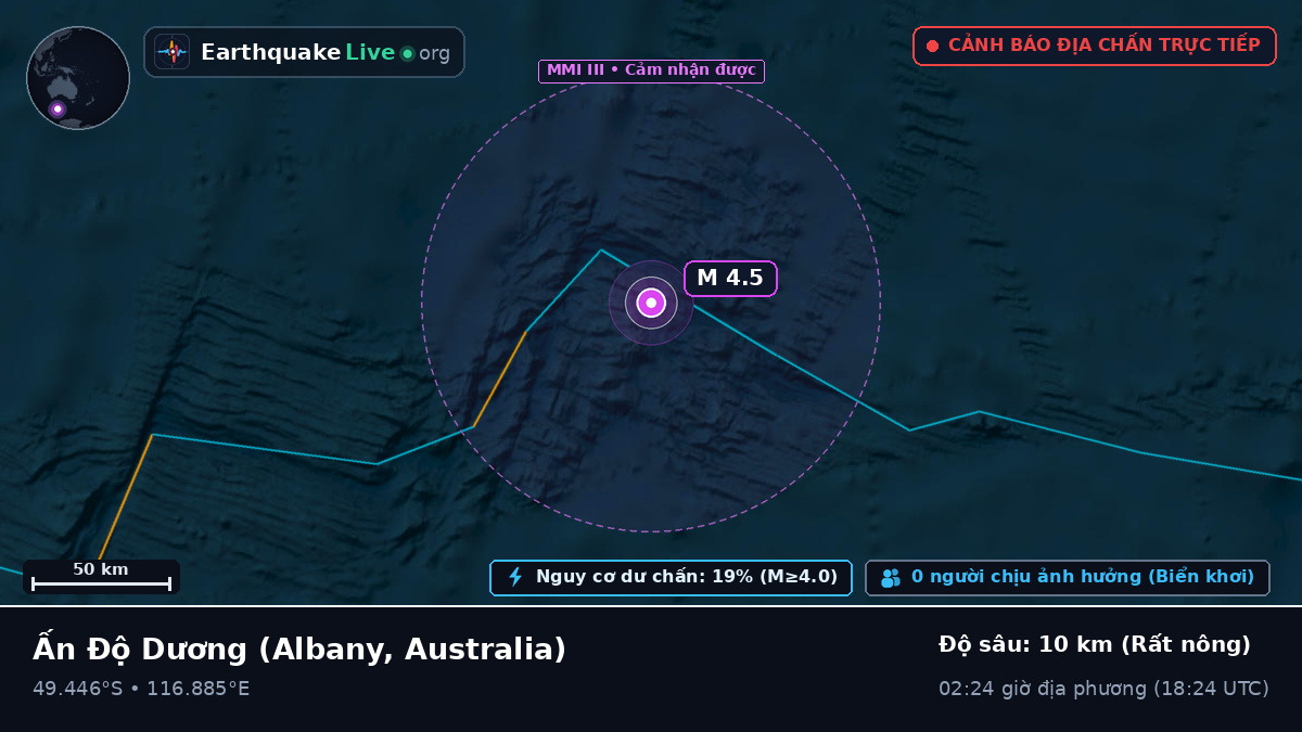Ấn Độ Dương (Australia)