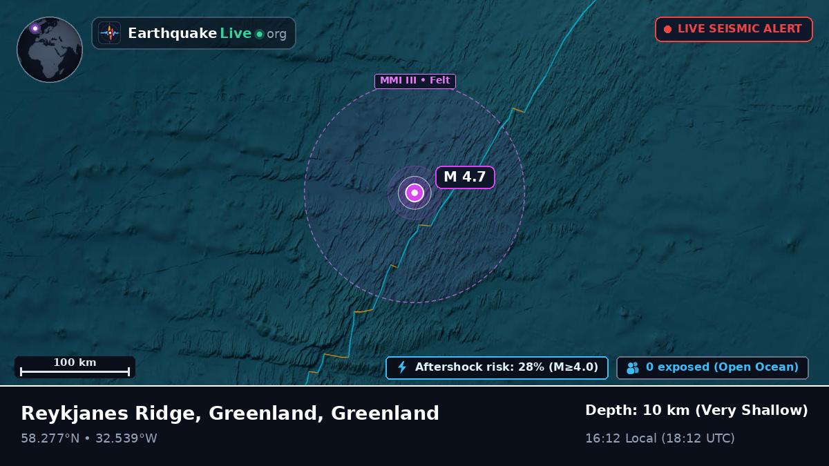 North Atlantic Ocean (Greenland)