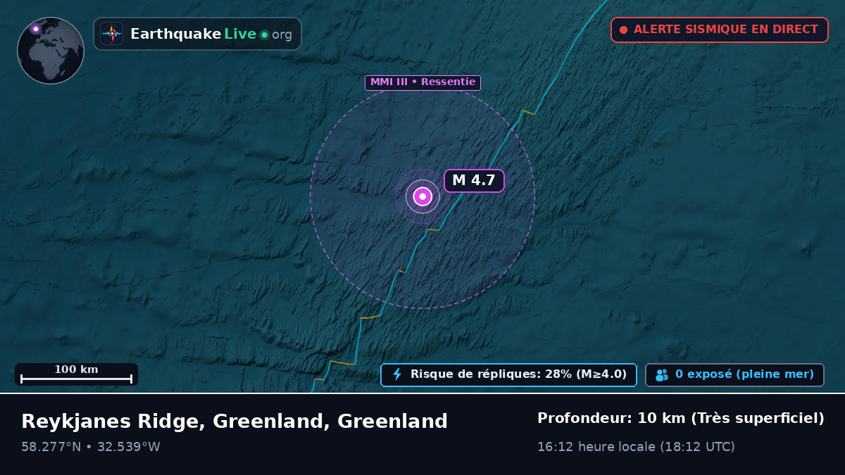 Océan Atlantique Nord (Greenland)