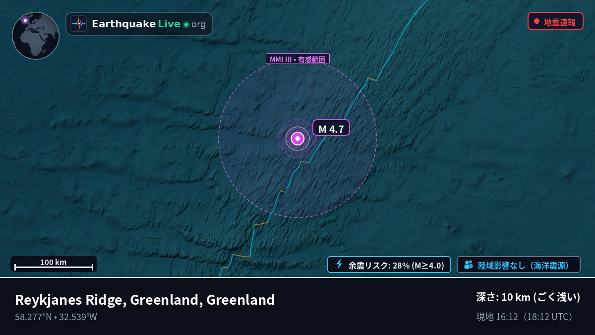 北大西洋 (Greenland)