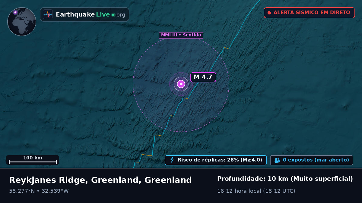 Oceano Atlântico Norte (Greenland)