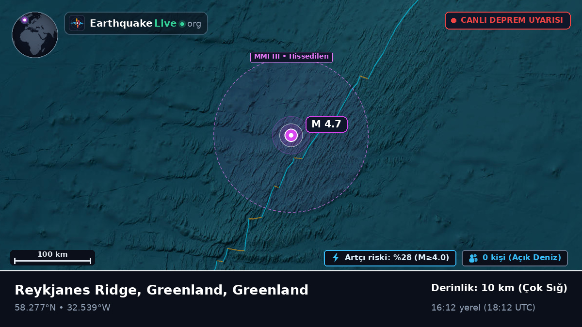 Kuzey Atlantik Okyanusu (Greenland)