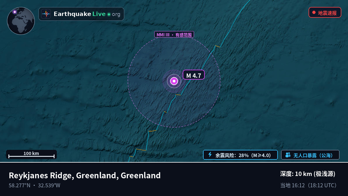 北大西洋 (Greenland)