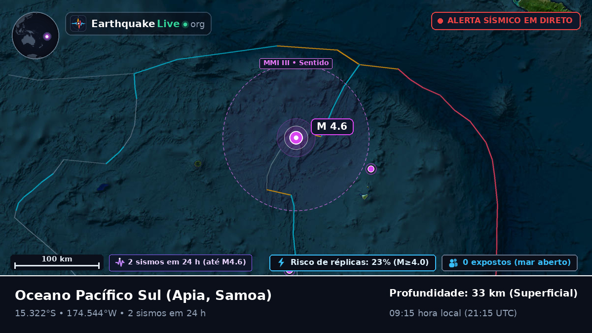 Oceano Pacífico Sul (Samoa)