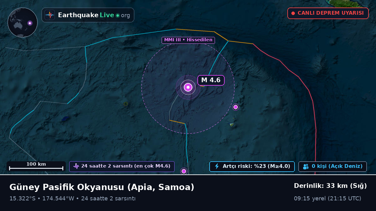 Güney Pasifik Okyanusu (Samoa)