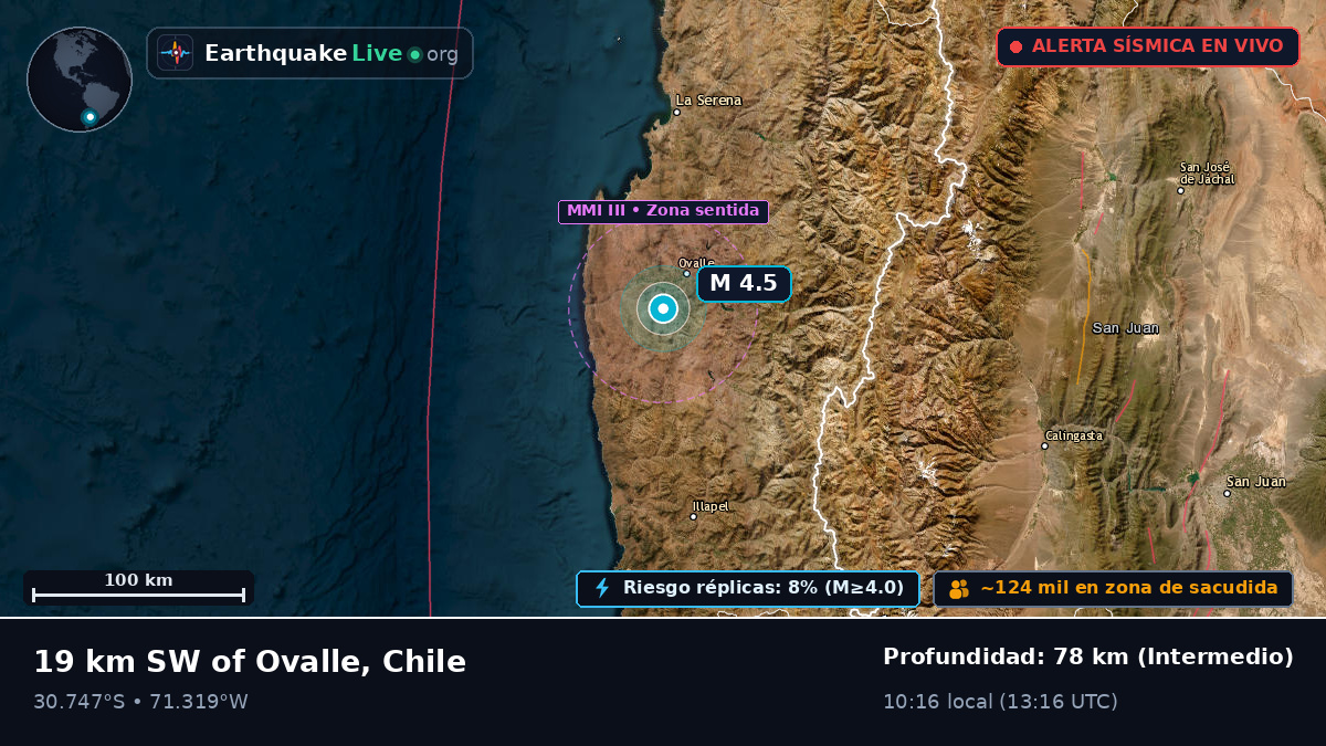 Coquimbo, Chile