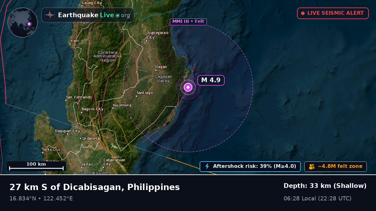 Cagayan, Philippines