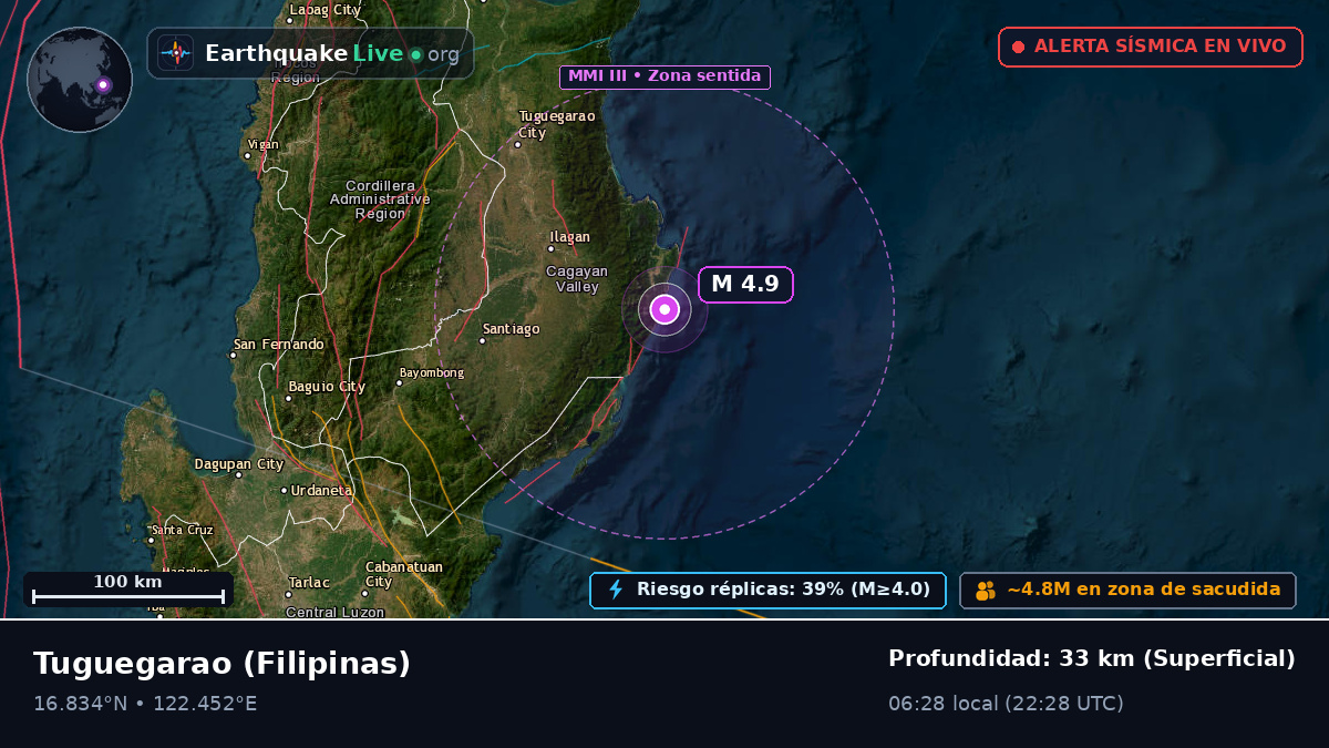 Cagayan, Filipinas