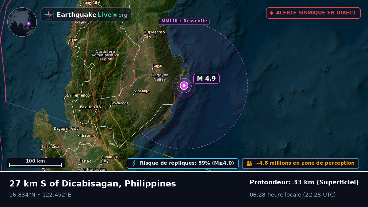 Cagayan, Philippines