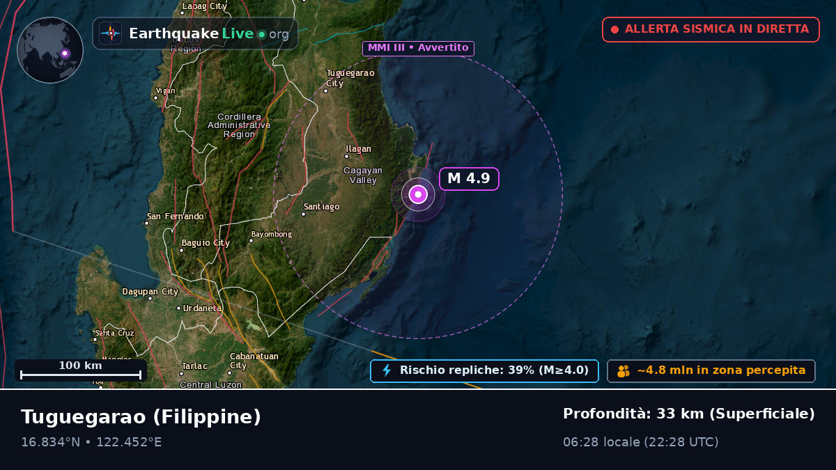 Cagayan, Filippine