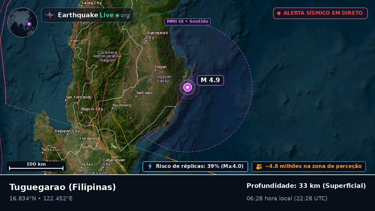 Cagayan, Filipinas