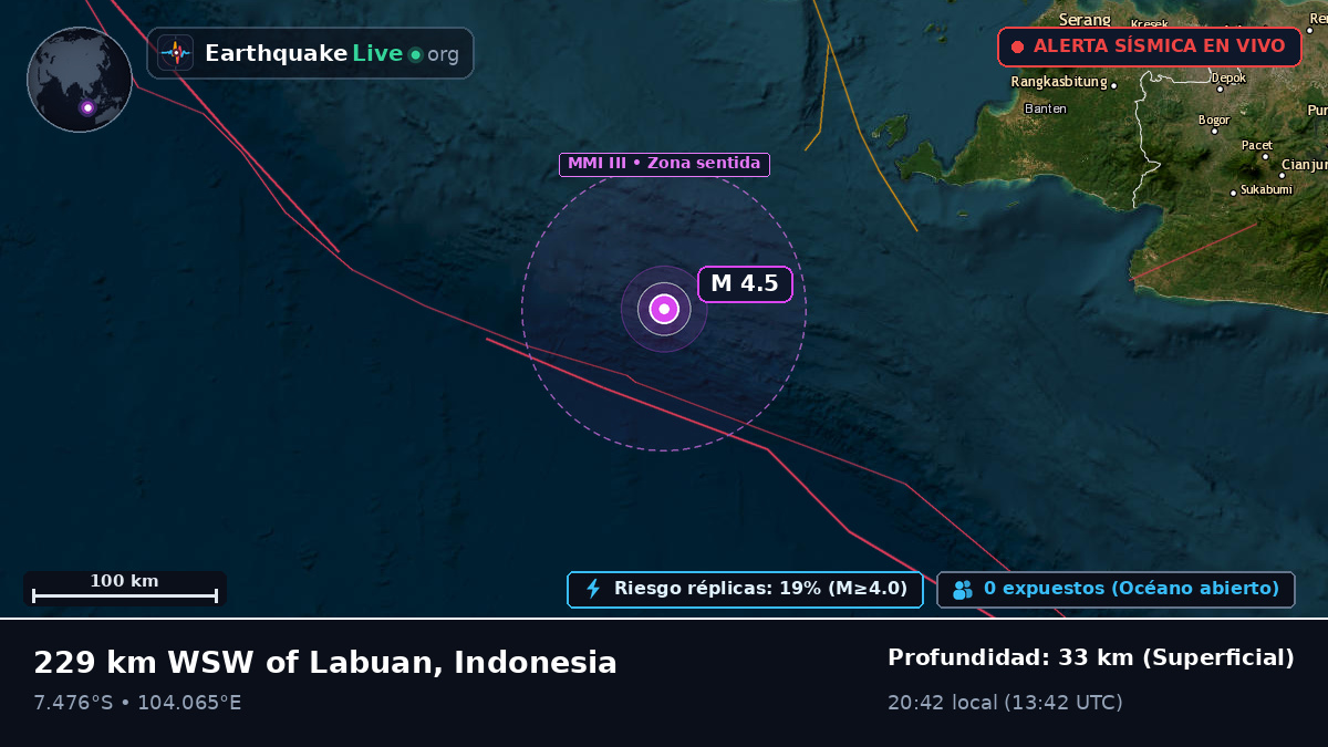 Océano Índico (Indonesia)
