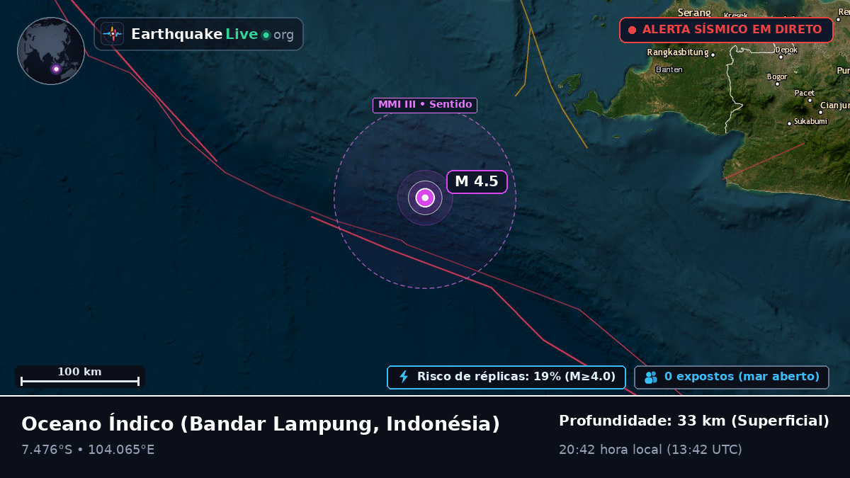 Oceano Índico (Indonésia)
