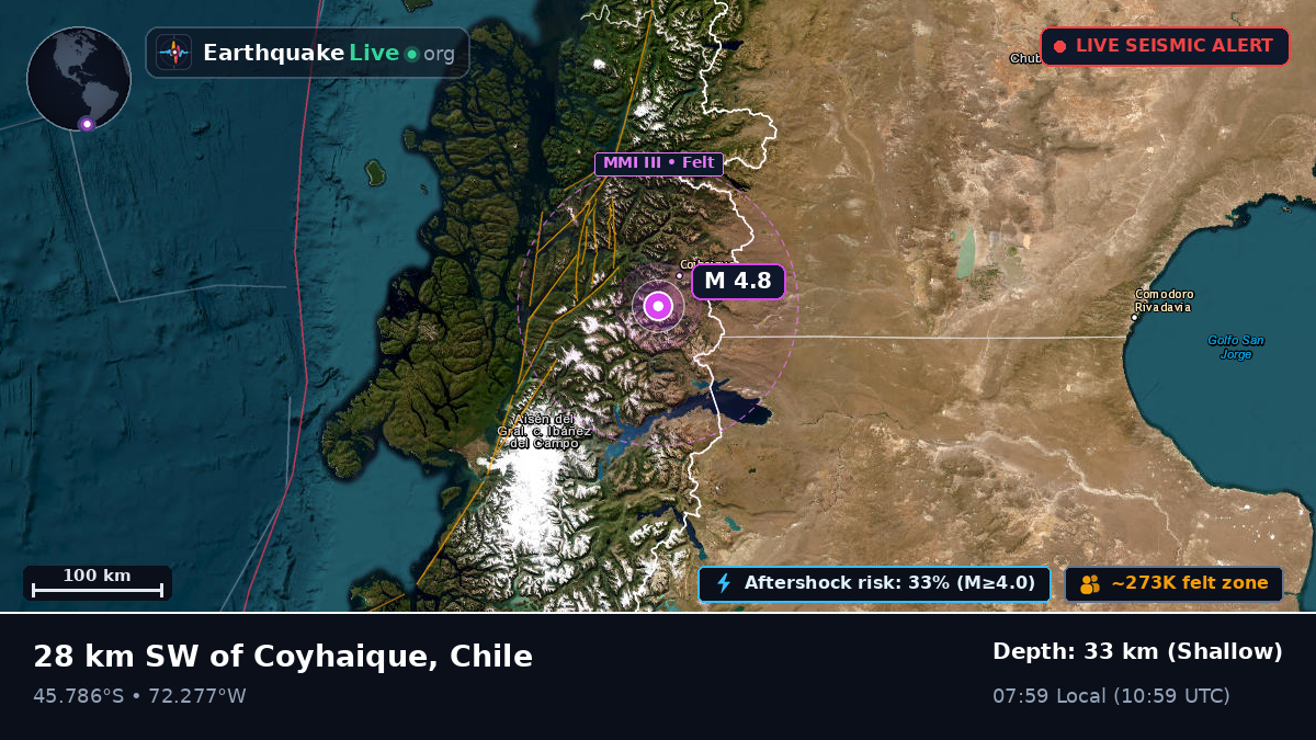 Coihaique, Aisén del General Carlos Ibáñez del Campo, Chile