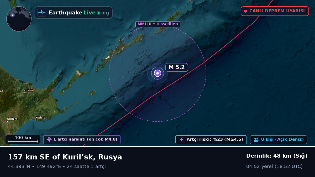 Kuzey Pasifik Okyanusu (Japonya)