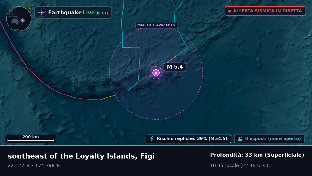 Oceano Pacifico meridionale (Figi)