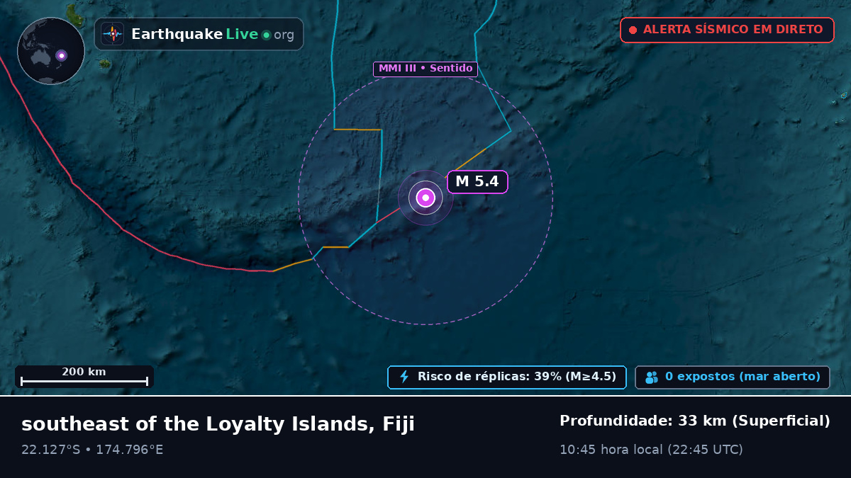 Oceano Pacífico Sul (Fiji)