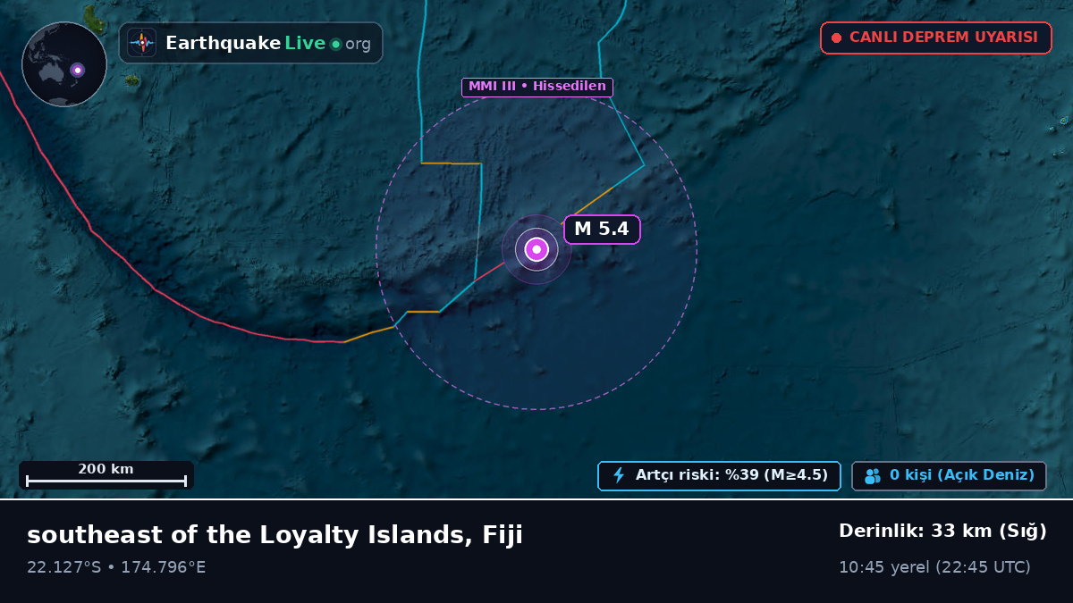 Güney Pasifik Okyanusu (Fiji)