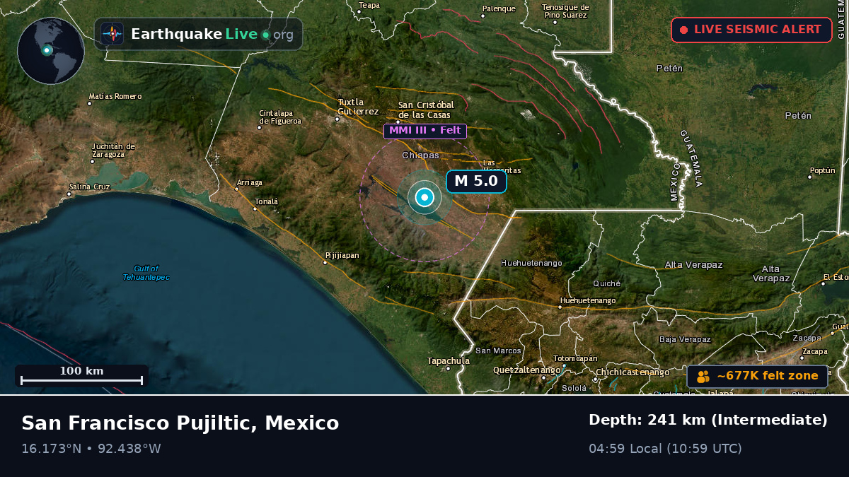 Chiapas, Mexico