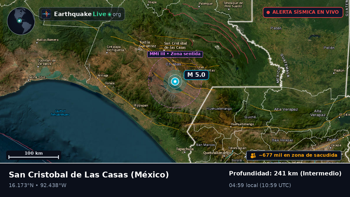 Chiapas, México