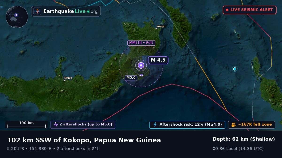 East New Britain, Papua New Guinea