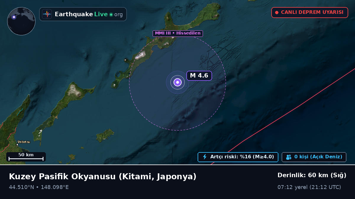 Kuzey Pasifik Okyanusu (Japonya)