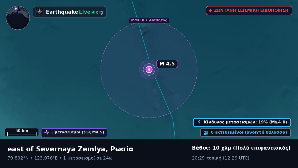 Αρκτικός Ωκεανός (Ρωσία)