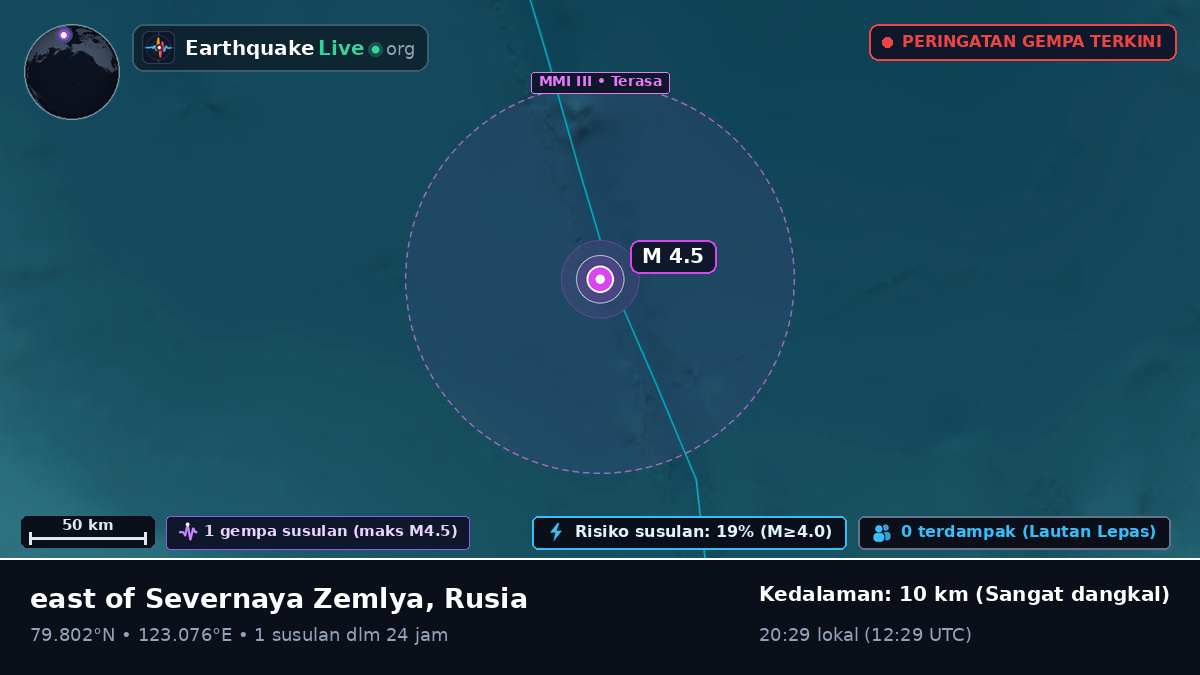 Samudra Arktik (Rusia)