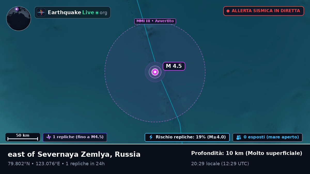 Oceano Artico (Russia)