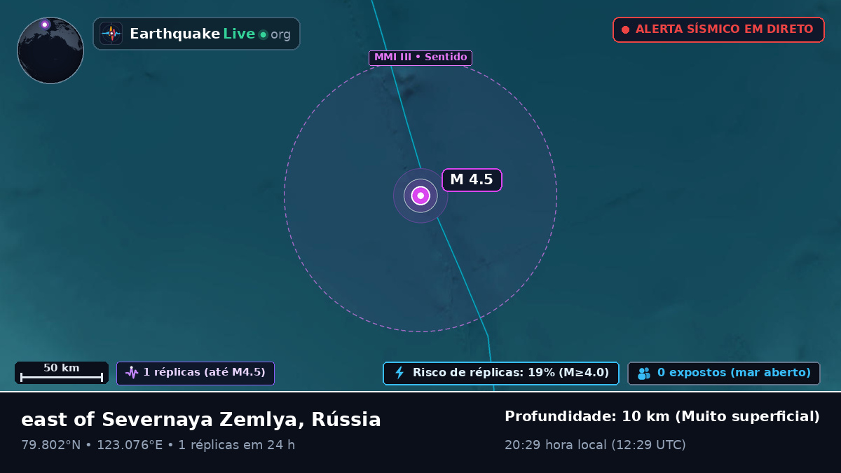 Oceano Ártico (Rússia)
