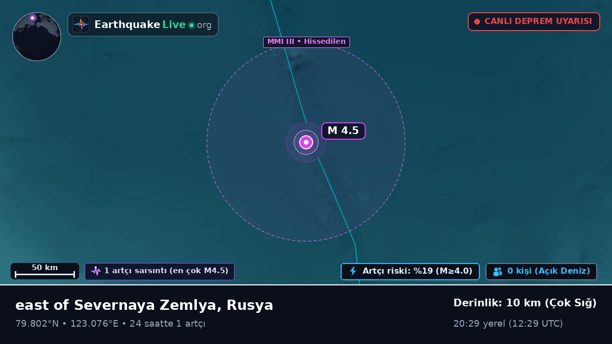 Kuzey Buz Denizi (Rusya)