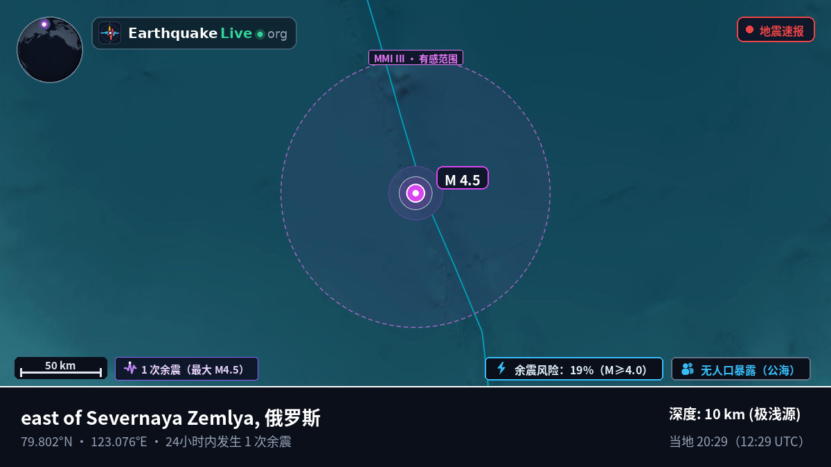 北冰洋 (俄罗斯)
