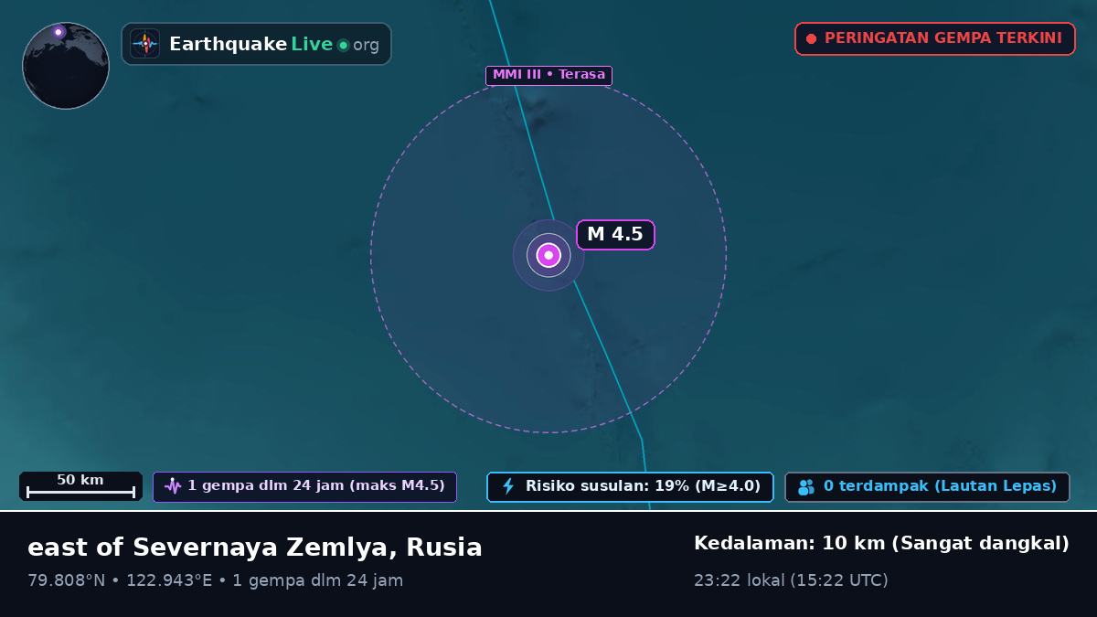 Samudra Arktik (Rusia)