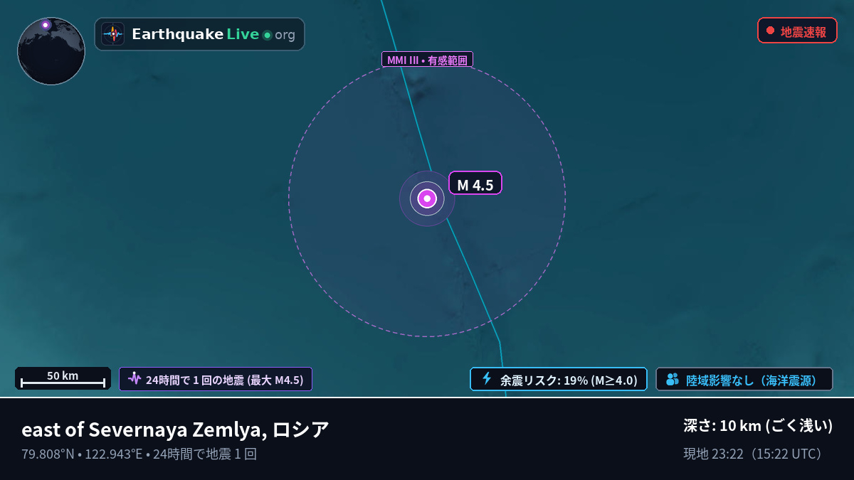 北極海 (ロシア)