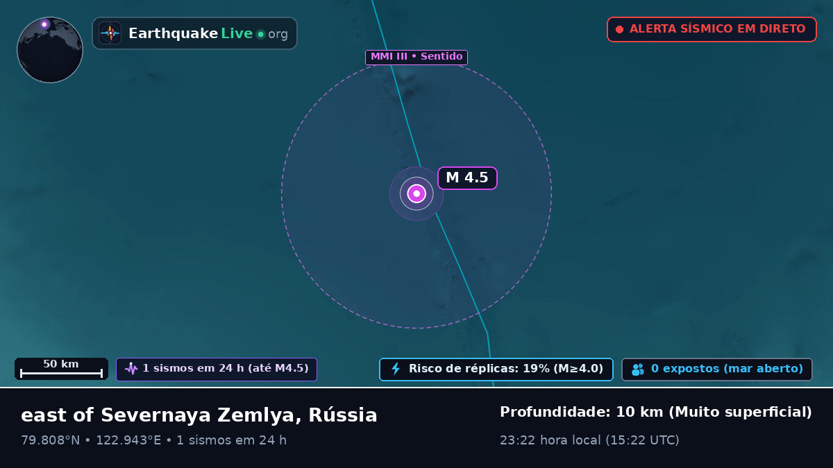 Oceano Ártico (Rússia)