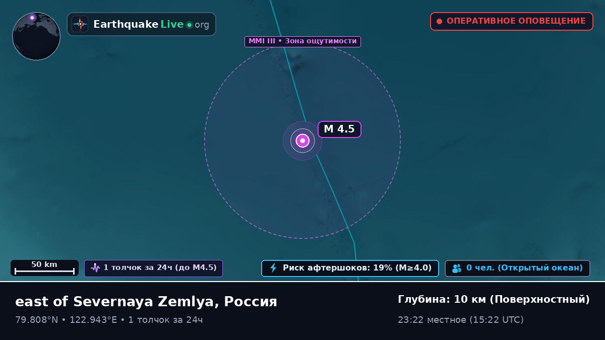 Северный Ледовитый океан (Россия)