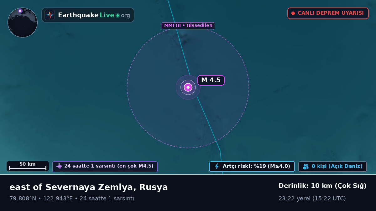 Kuzey Buz Denizi (Rusya)