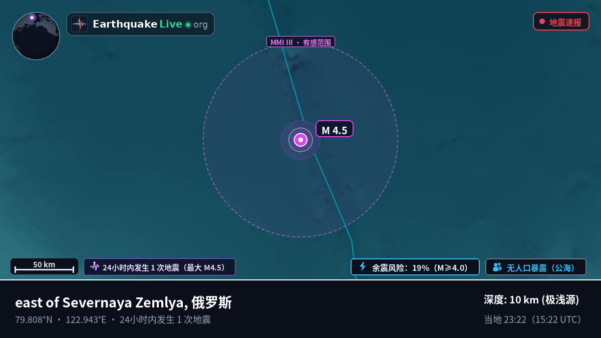 北冰洋 (俄罗斯)