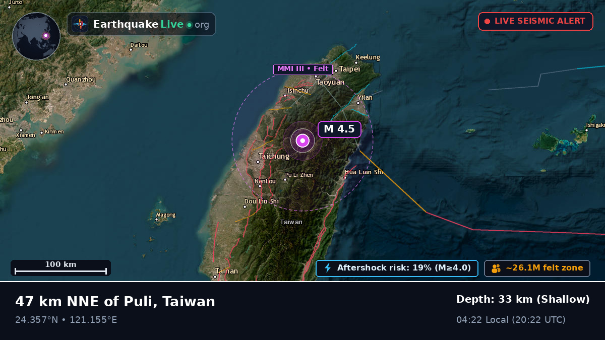 Taichung City, Taiwan