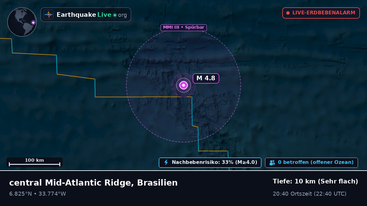 Nordatlantik (Brasilien)
