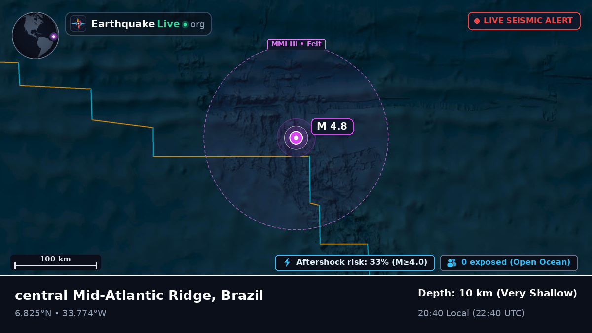 North Atlantic Ocean (Brazil)