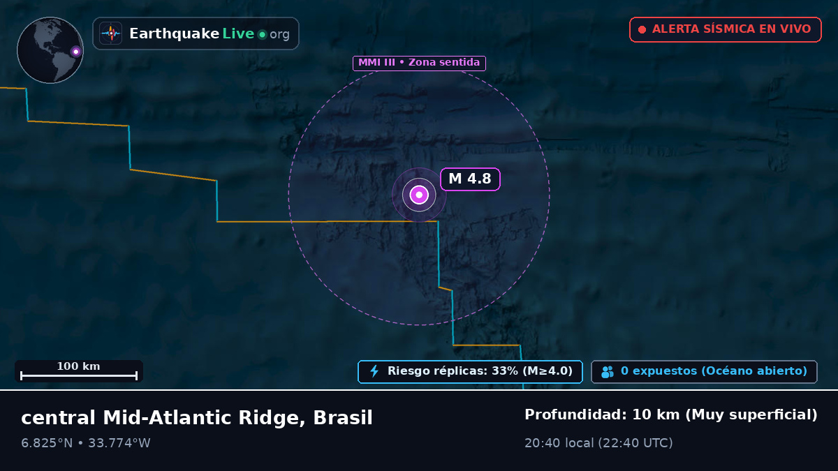 Océano Atlántico Norte (Brasil)
