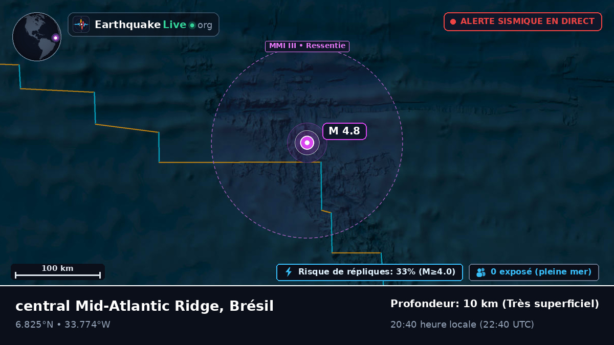 Océan Atlantique Nord (Brésil)