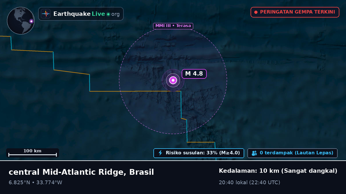Samudra Atlantik Utara (Brasil)
