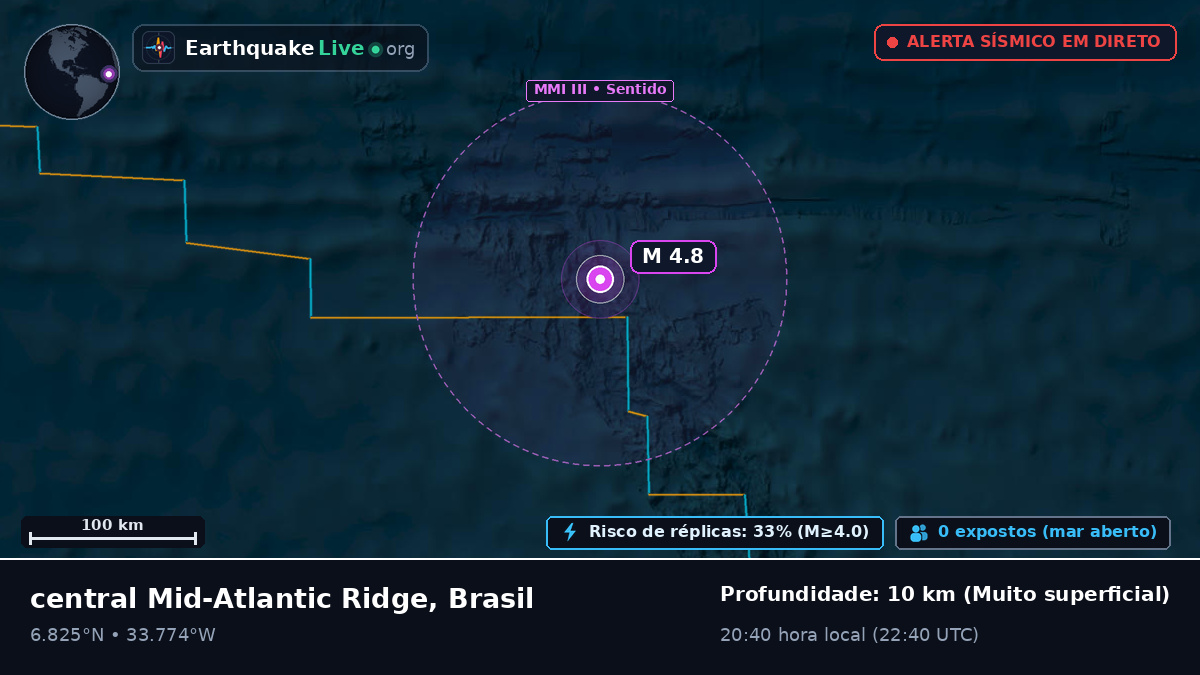 Oceano Atlântico Norte (Brasil)