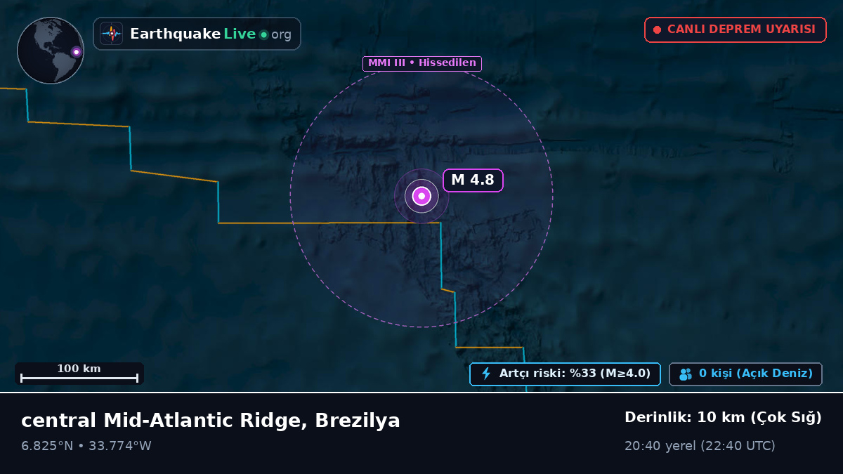 Kuzey Atlantik Okyanusu (Brezilya)
