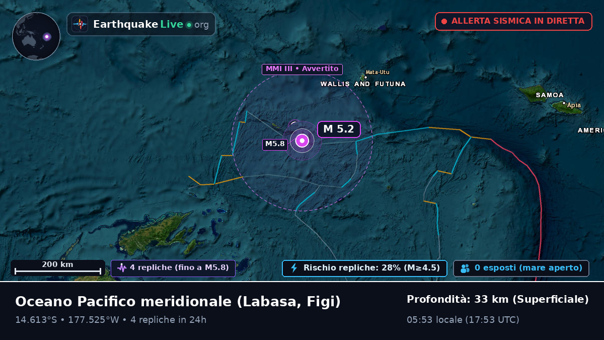 Oceano Pacifico meridionale (Figi)