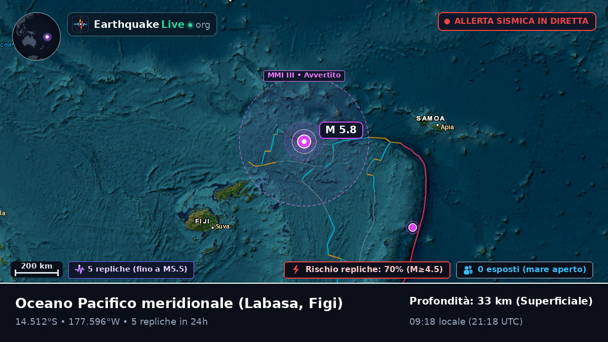 Oceano Pacifico meridionale (Figi)