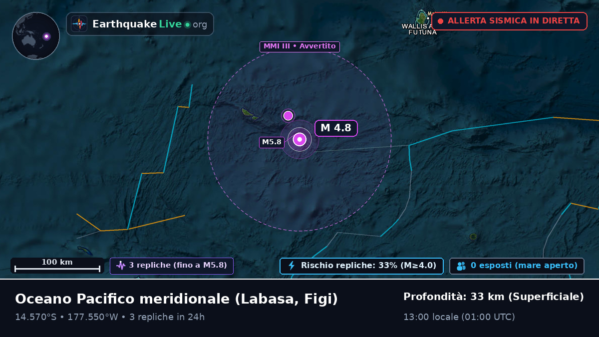 Oceano Pacifico meridionale (Figi)