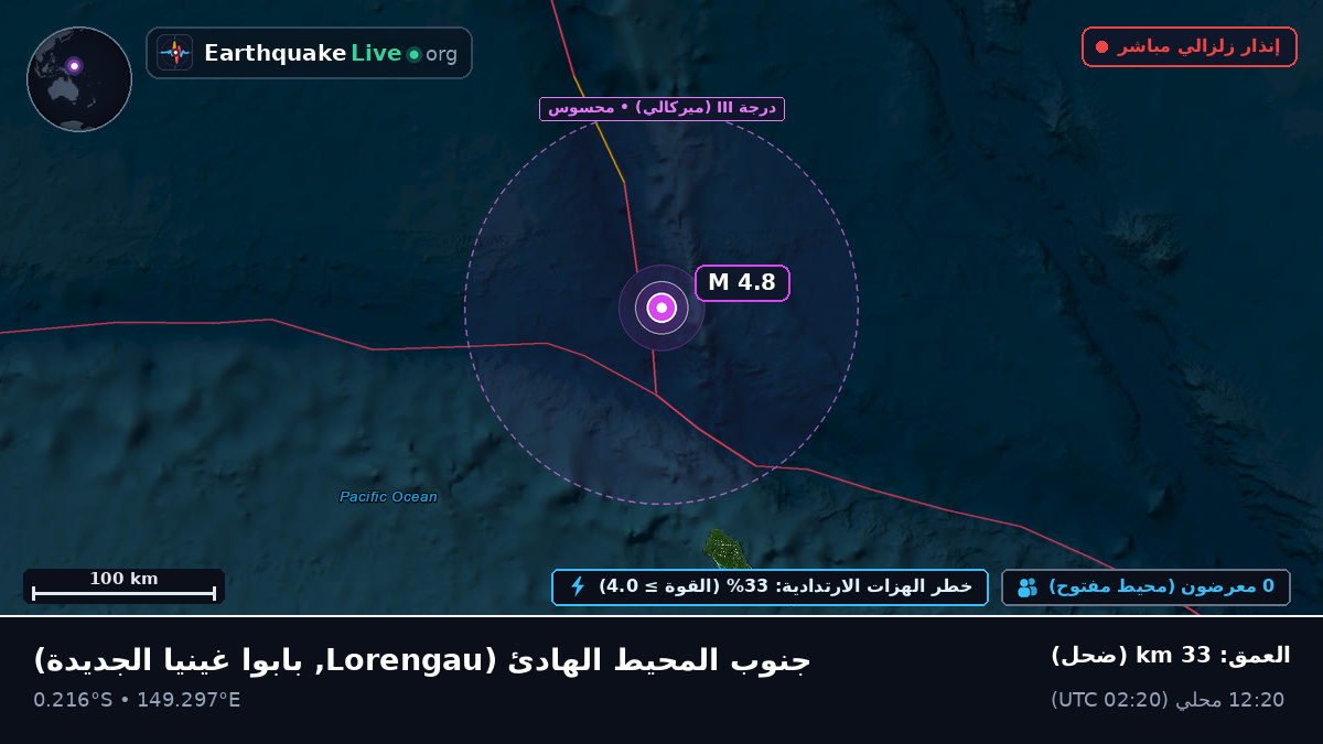 جنوب المحيط الهادئ (بابوا غينيا الجديدة)